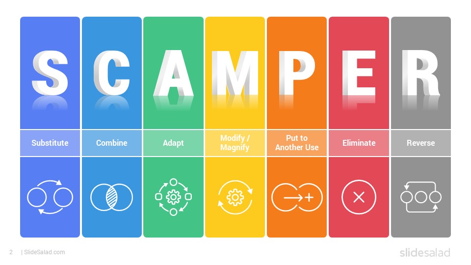SCAMPER Framework